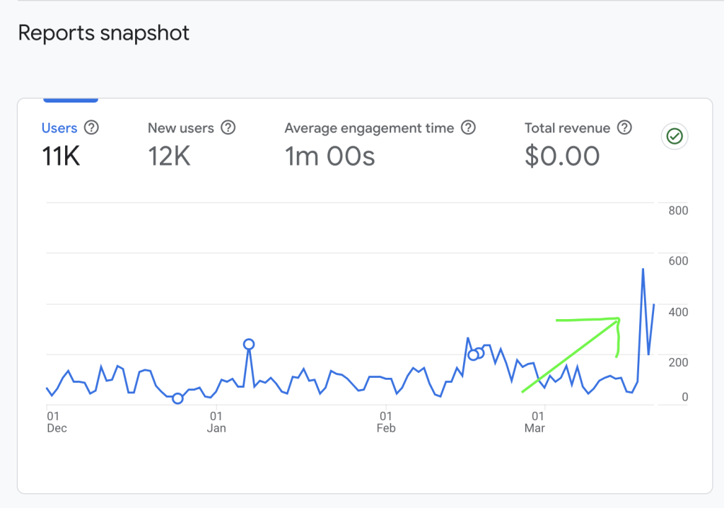 Page Speed Insights